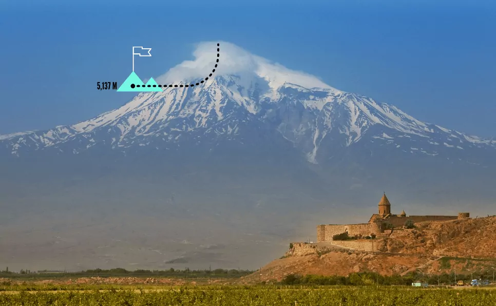 Mont Ararat la plus haute montagne de turquie